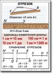 Математика. 5 класс. Комплект таблиц по математике. Учебно наглядные пособия. - «globural.ru» - Серов