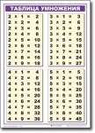 Математика. 2 класс "Умножение и деление". Комплект таблиц по математике для начальной школы. - «globural.ru» - Серов