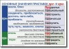 Русский язык. "Орфография и пунктуация." Обобщающие таблицы для 5-11 классов Таблицы по русскому языку. Учебно наглядные пособия - «globural.ru» - Серов