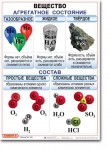 Комплект таблиц по химии "Химия 8 класс." - «globural.ru» - Серов