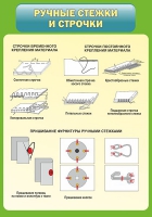 Стенд "Ручные стежки и строчки" - «globural.ru» - Серов