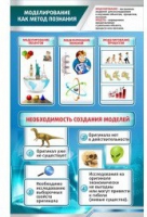 Стенд "Моделирование как метод познания" - «globural.ru» - Серов