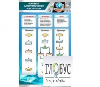 Стенд "Основные алгоритмические конструкции" - «globural.ru» - Серов