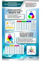 Стенд "Представление графической информации в компьютере" - «globural.ru» - Серов