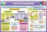 Стенд "Материаловедение" - «globural.ru» - Серов