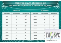 Стенд "Приставки для образования десятичных кратных и дольных единиц" - «globural.ru» - Серов