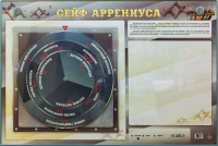 Интерактивный маркерный стенд "Сейф Аррениуса" - «globural.ru» - Серов