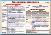 Стенд "Основные понятия и законы химии" - «globural.ru» - Серов