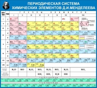Стенд "Таблица Д.И. Менделеева" - «globural.ru» - Серов
