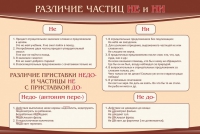 Стенд "Различие частиц "не" и "ни"" - «globural.ru» - Серов