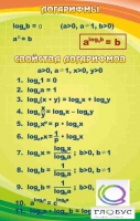 Стенд "Логарифмы" - «globural.ru» - Серов