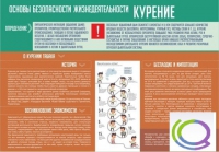 Стенд "Курение" (вариант 2) - «globural.ru» - Серов