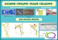 Стенд "Вязание спицами. Общие сведения" - «globural.ru» - Серов