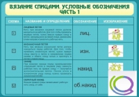 Стенд "Вязание спицами. Условные обозначения. Часть 1" - «globural.ru» - Серов