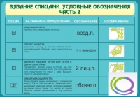 Стенд "Вязание спицами. Условные обозначения. Часть 2" - «globural.ru» - Серов