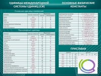 Стенд "Основные единицы величин" - «globural.ru» - Серов