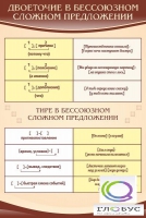 Стенд "Двоеточие и тире в предложении" - «globural.ru» - Серов