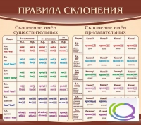 Стенд "Правила склонения" - «globural.ru» - Серов
