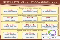 Стенд "Прямая речь и слова автора" - «globural.ru» - Серов