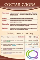 Стенд "Состав слова" - «globural.ru» - Серов