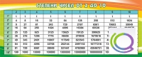 Стенд "Степени чисел от 2 до 10" - «globural.ru» - Серов