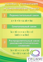 Стенд "Законы сложения и умножения чисел" - «globural.ru» - Серов