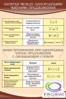 Стенд "Запятая между однородными членами предложения" - «globural.ru» - Серов