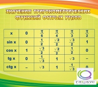 Стенд "Значения тригонометрических функций острых углов" - «globural.ru» - Серов