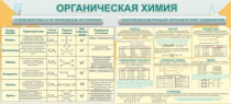 Стенд "Органическая химия" - «globural.ru» - Серов
