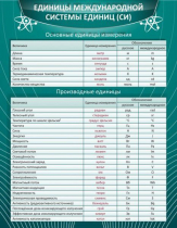 Стенд "Единицы международной системы СИ" - «globural.ru» - Серов