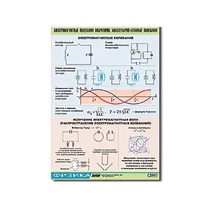 Таблица демонстрационная "Электромагнитные и молекулярно-атомные колебания" (винил 100х140) - «globural.ru» - Серов