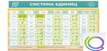 Стенд "Система единиц" - «globural.ru» - Серов