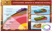 Стенд "Строение земли и земной коры" (вариант 2) - «globural.ru» - Серов