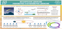 Стенд "Механическое движение" - «globural.ru» - Серов