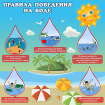 Стенд "Правила поведения на воде" - «globural.ru» - Серов