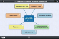Интерактивные курсы. Русский язык 9 класс. Базовый - «globural.ru» - Серов