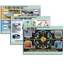 Комплект таблиц для  начальной школы "Окружающий мир. Изменения в живой и неживой природе" - «globural.ru» - Серов