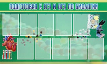 Стенд "Подготовка к ЕГЭ и ОГЭ по биологии" (вариант 2) - «globural.ru» - Серов
