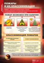 ОБЖ Пожарная безопасность (комплект таблиц) - «globural.ru» - Серов