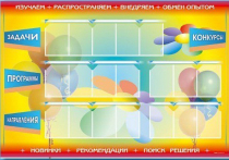 Стенд-уголок "Изучаем. Распространяем. Внедряем. Обмен опытом" - «globural.ru» - Серов