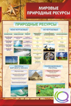 Стенд "Мировые природные ресурсы" - «globural.ru» - Серов