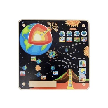 Панель "Земля" - «globural.ru» - Серов