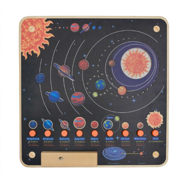 Панель "Солнечная система" - «globural.ru» - Серов