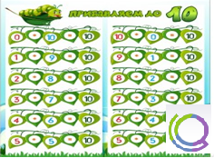 Стенд "Прибавляем до 10" - «globural.ru» - Серов