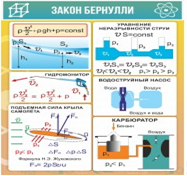 Стенд "Закон Бернулли" - «globural.ru» - Серов