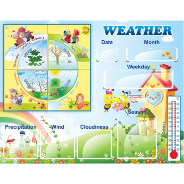 Стенд "Погода со вставками" на английском языке - «globural.ru» - Серов
