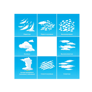 Планшет для идентификации погодных явлений и вида облачности - «globural.ru» - Серов
