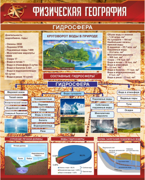 Стенд "Физическая география. Гидросфера" (вариант 1) - «globural.ru» - Серов