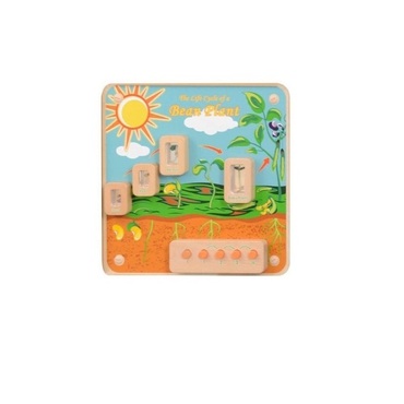 Панель "Боб" - «globural.ru» - Серов